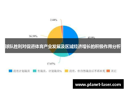球队胜利对促进体育产业发展及区域经济增长的积极作用分析