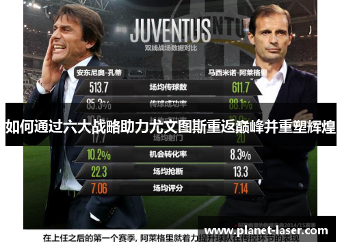 如何通过六大战略助力尤文图斯重返巅峰并重塑辉煌