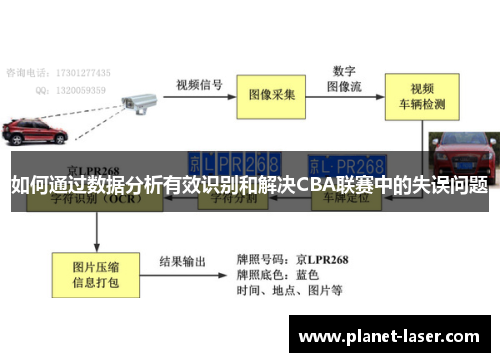 如何通过数据分析有效识别和解决CBA联赛中的失误问题